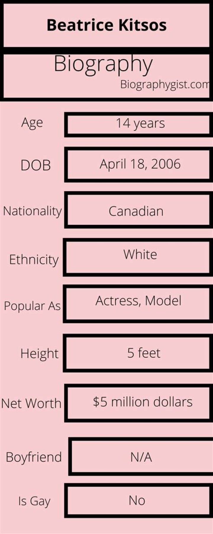 Beatrice Kitsos Height, Weight, Net Worth, Age, Wiki, Who, Instagram, Biography