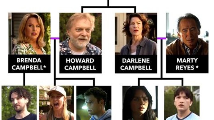 
Billy Campbell Siblings: Who Are David Campbell And John Campbell? Family And Net Worth 