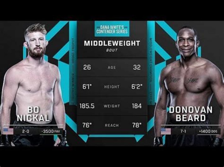 Bo Dean Nickal Height, Weight, Net Worth, Age, Birthday, Wikipedia, Who, Nationality, Biography