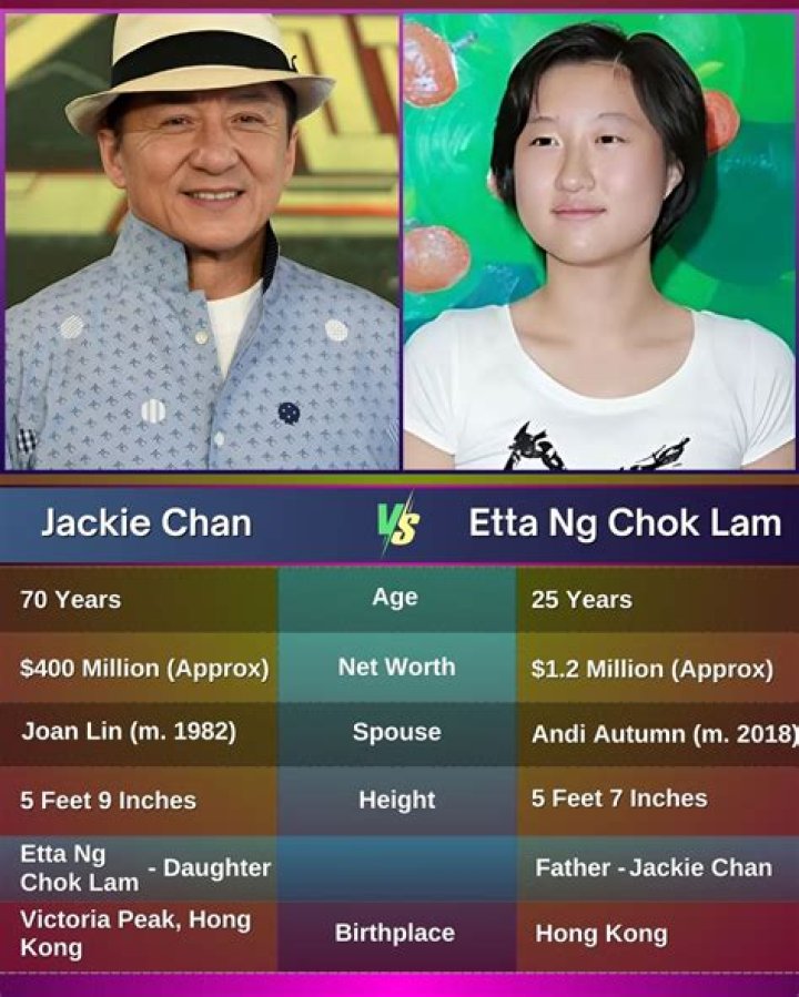 Etta Ng Chok Lam Height, Weight, Net Worth, Age, Birthday, Wikipedia, Who, Instagram, Biography