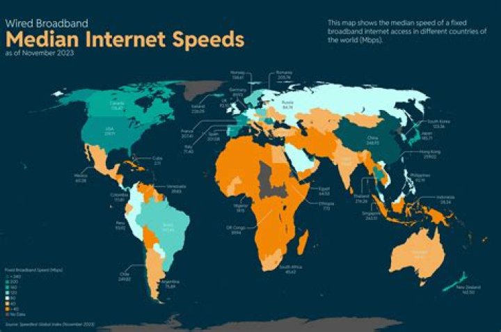 
India dips 1 spot in median fixed broadband speeds 