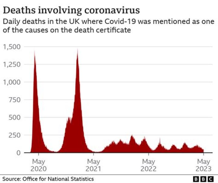 
India logs 1,957 new Covid cases, 8 deaths 