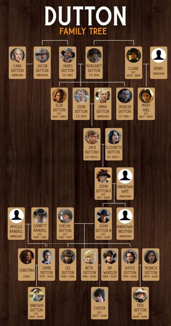 Is Alec Burleson Related To Rick Burleson? Family Tree And Ethnicity