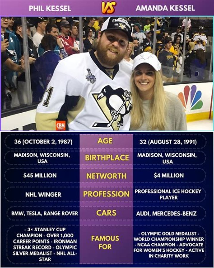 
Is Amanda Kessel Related To Phil Kessel? Siblings Age Gap And Family 