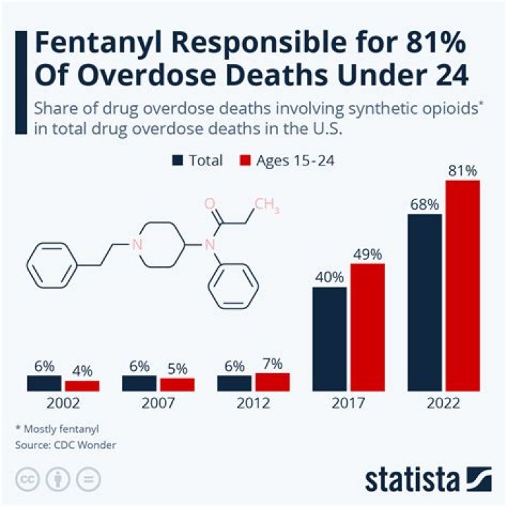 
Is Jizzle Buckz in jail for selling drugs? Distribution of Fentanyl Charged Is Jizzle Buckz Arrested For Drug Trafficking? Distribution of Fentanyl Charged 