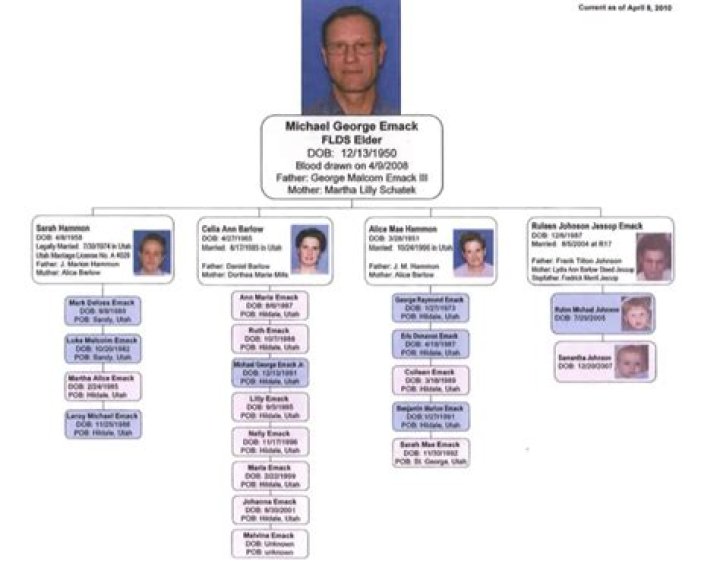 
Is Warren Jeffs Christian? Find Out About His Religion & Family 