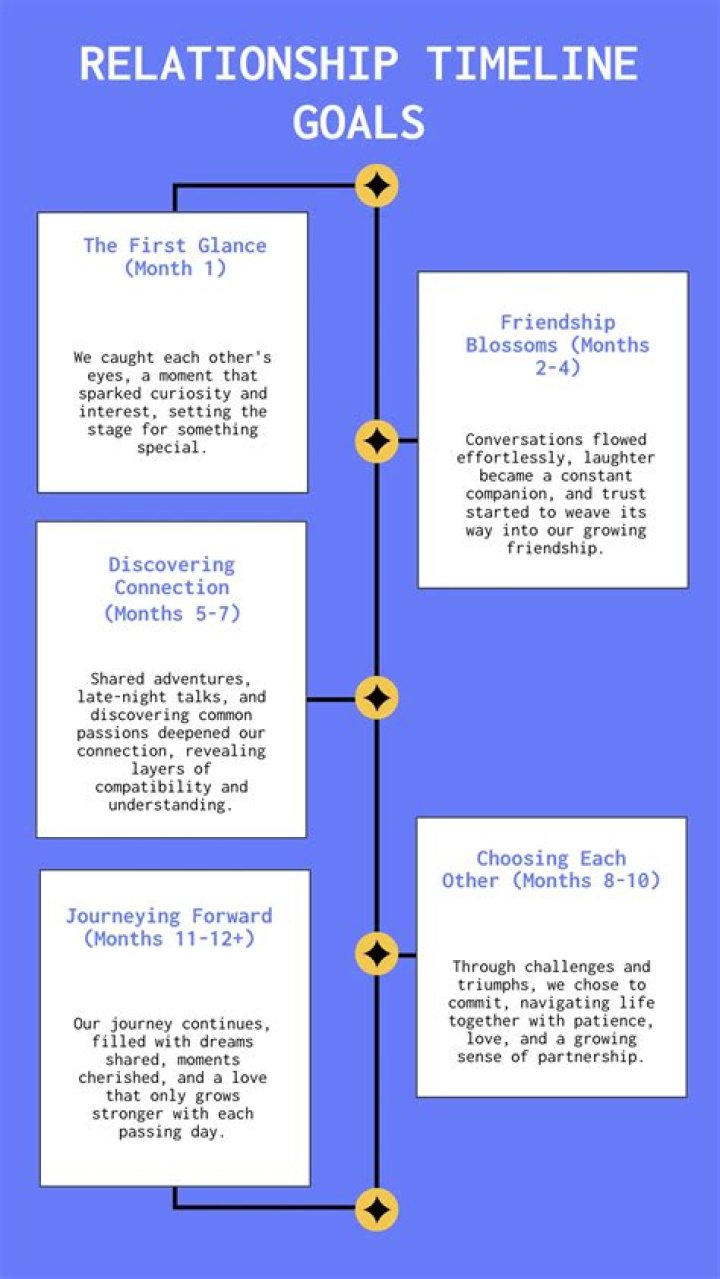 Katie Stubblefield Boyfriend: Dating History And Relationship Timeline