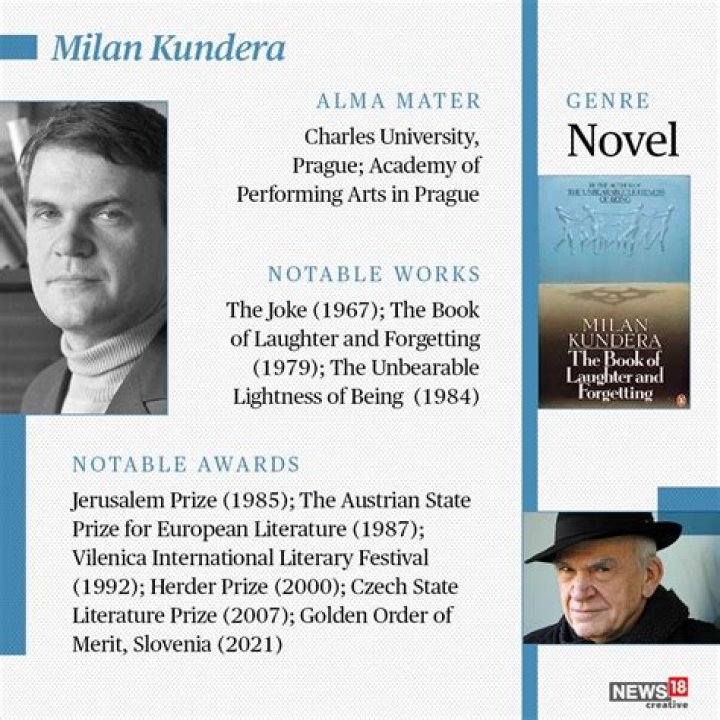 Milan Kundera Height, Weight, Net Worth, Age, Birthday, Wikipedia, Who, Instagram, Biography