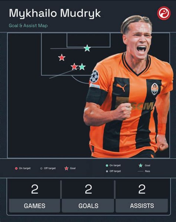 
Mykhailo Mudryk Height, Weight, Net Worth, Age, Birthday, Wikipedia, Who, Instagram, Biography 