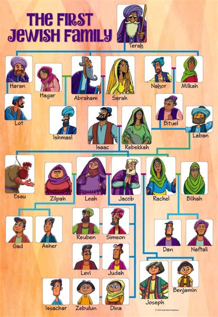 
Rolf Harris Religion: Was He Christian or Jewish? Family Tree 
