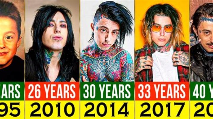 Ronnie Radke Height, Weight, Net Worth, Age, Birthday, Wikipedia, Who, Nationality, Biography
