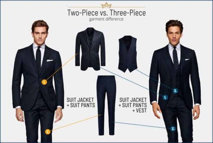 
Should you wear a 3 piece suit to an interview? 