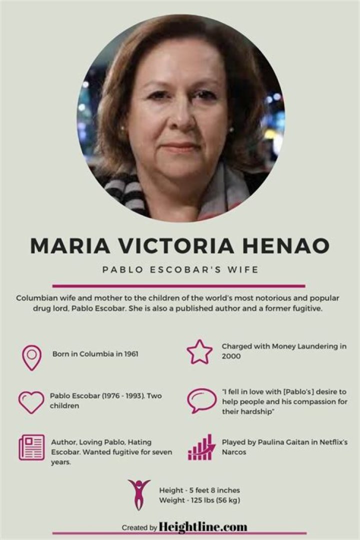 The Unfiltered Life of Maria Victoria Henao as Pablo Escobar’s Wife