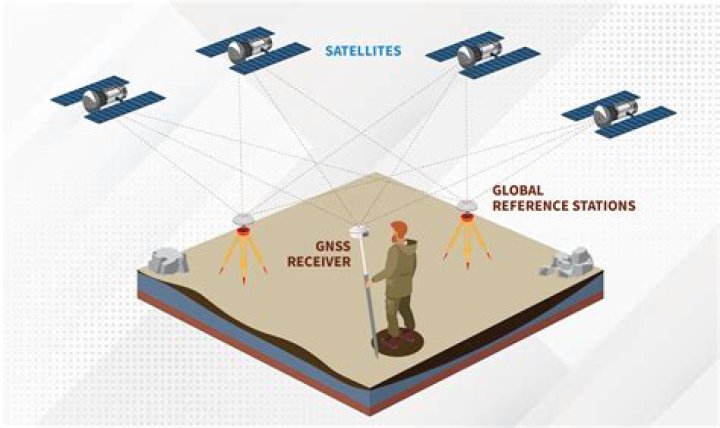 
Which is considered the most precise level of measurement? 