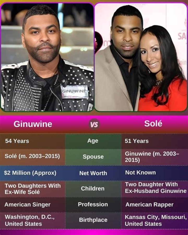 Who are Ginuwines Parents? Ginuwine Biography, Parents Name and More