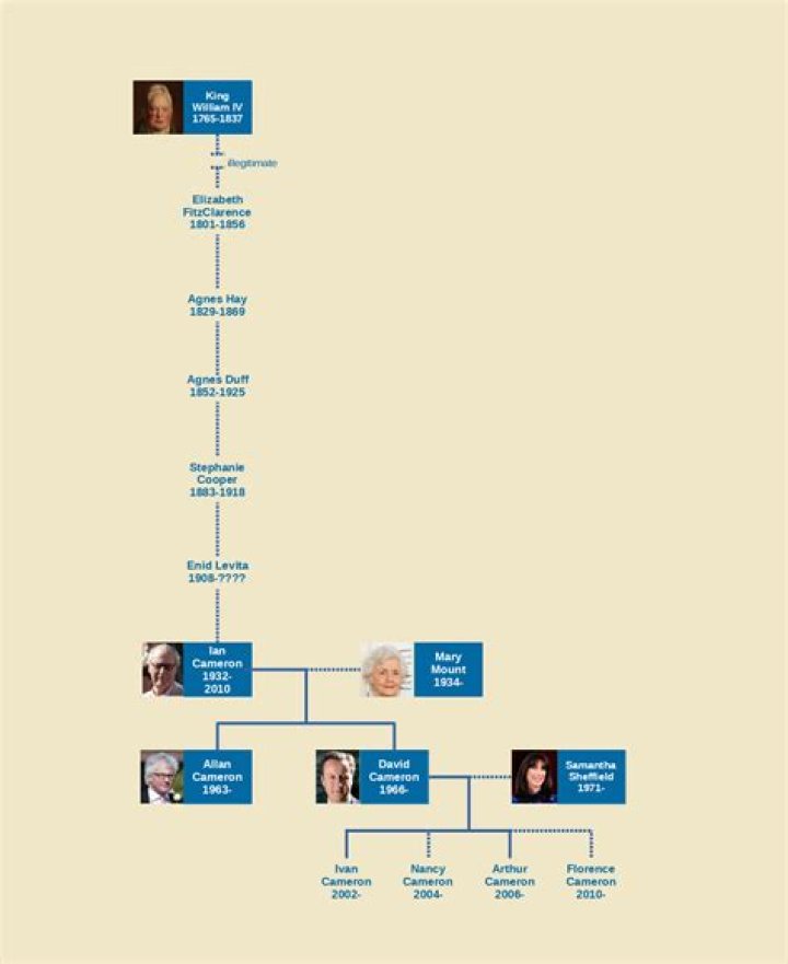 
Who Is Paris Johnson Jr Brother Isaiah Johnson? Family Tree 