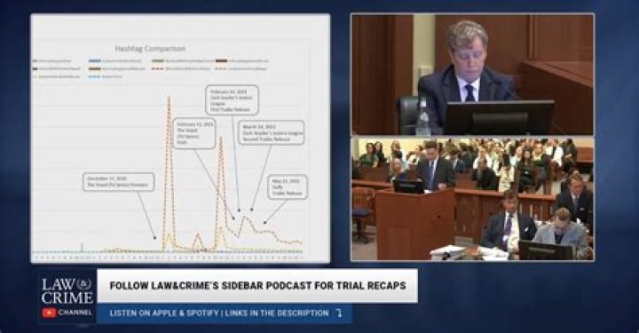 
Who Is Ron Schnell? Social Media Analytics Expert On Johnny Depp Trial 